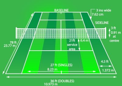 Tennis Court Dimensions and Surfaces: A Comprehensive Guide