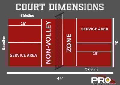 Pickleball Court Dimensions: A Complete Guide for Players and Builders