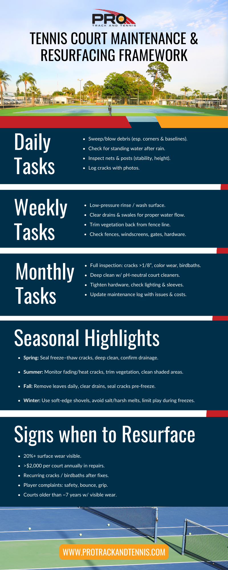 Infographic for Tennis Court & Resurfacing Work