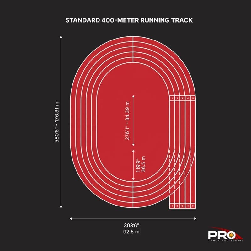Standard 400-meter running track diagram with labeled dimensions and lane markings.